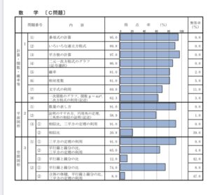 公立高校入試2024年度対応】大阪府高校入試数学C問題 | 京橋数学塾A4U【開明中高専門対策・医学部対策】